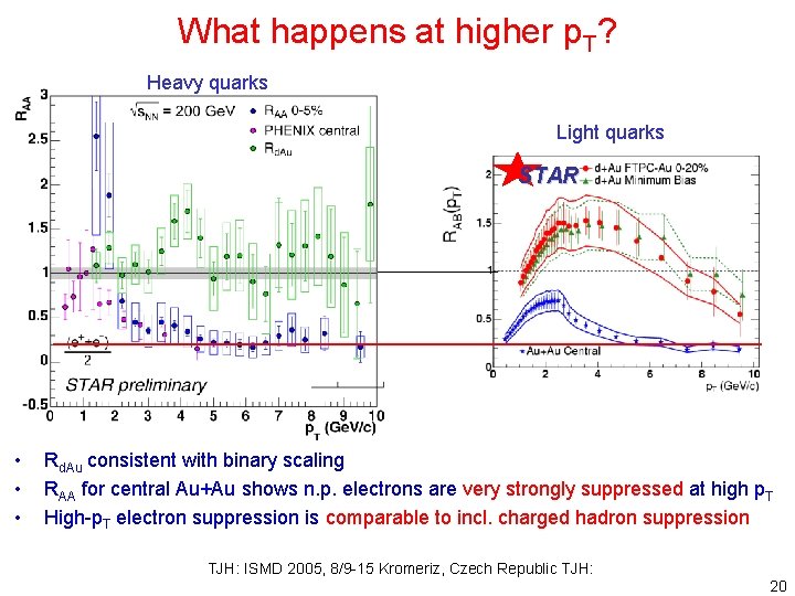 What happens at higher p. T? Heavy quarks Light quarks STAR • • •