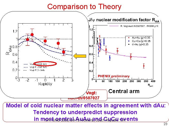 Comparison to Theory Muon arm Theory Vogt: nucl-th/0507027 Central arm Model of cold nuclear