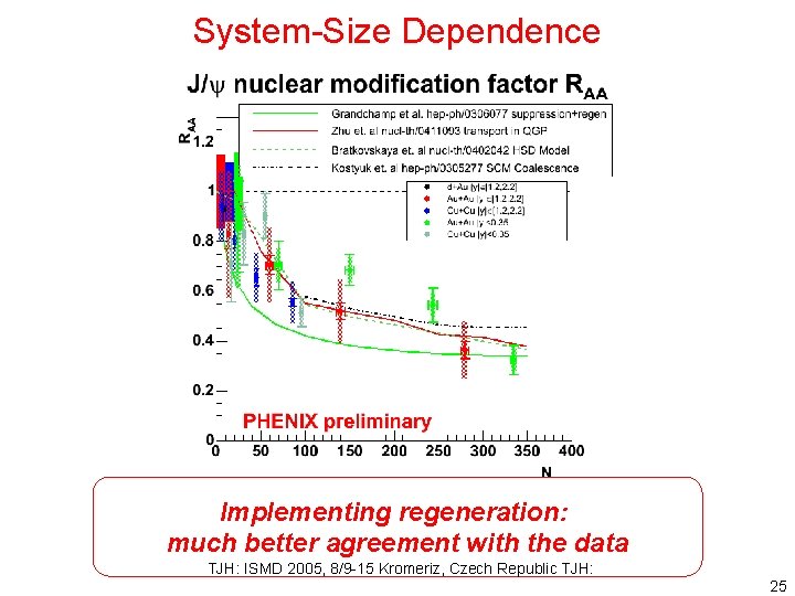 System-Size Dependence Implementing regeneration: much better agreement with the data TJH: ISMD 2005, 8/9