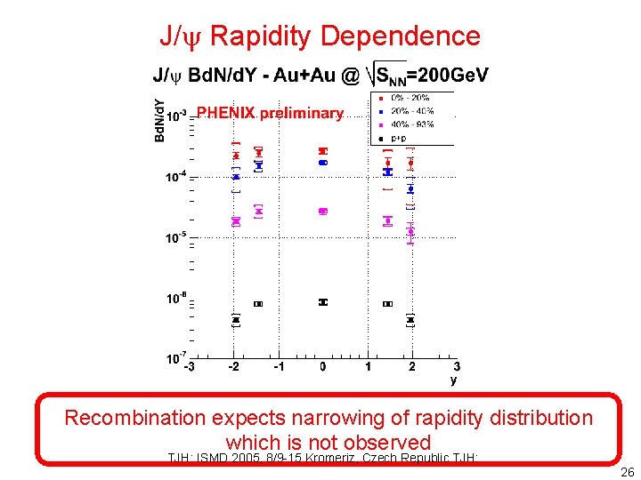 J/y Rapidity Dependence Recombination expects narrowing of rapidity distribution which is not observed TJH: