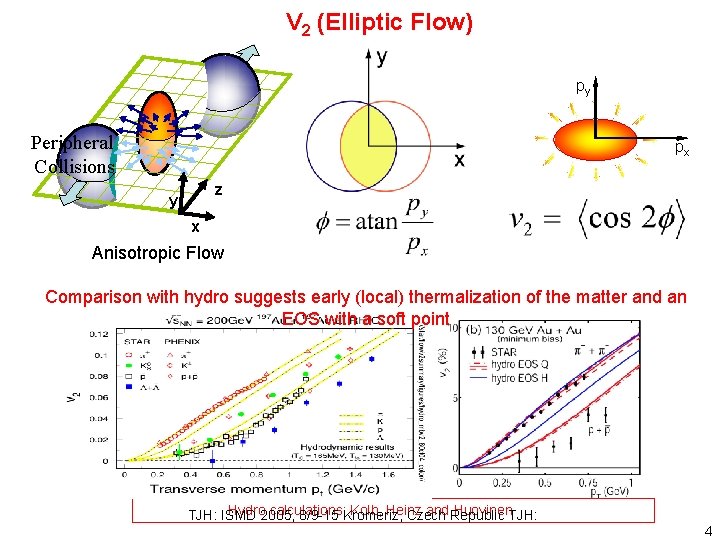 V 2 (Elliptic Flow) py Peripheral Collisions px z y x Anisotropic Flow Comparison