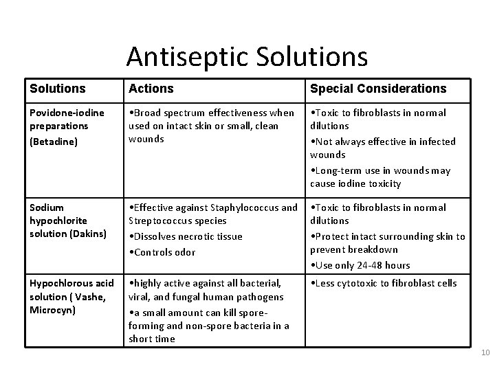 Antiseptic Solutions Actions Special Considerations Povidone-iodine preparations (Betadine) • Broad spectrum effectiveness when used