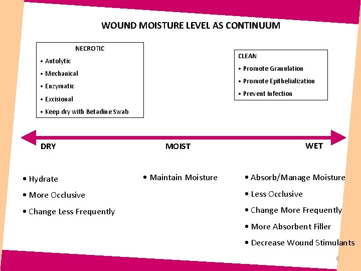 WOUND MOISTURE LEVEL AS CONTINUUM NECROTIC CLEAN • Autolytic • Promote Granulation • Mechanical