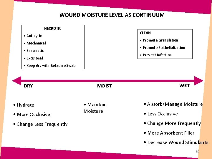 WOUND MOISTURE LEVEL AS CONTINUUM NECROTIC CLEAN • Autolytic • Promote Granulation • Mechanical