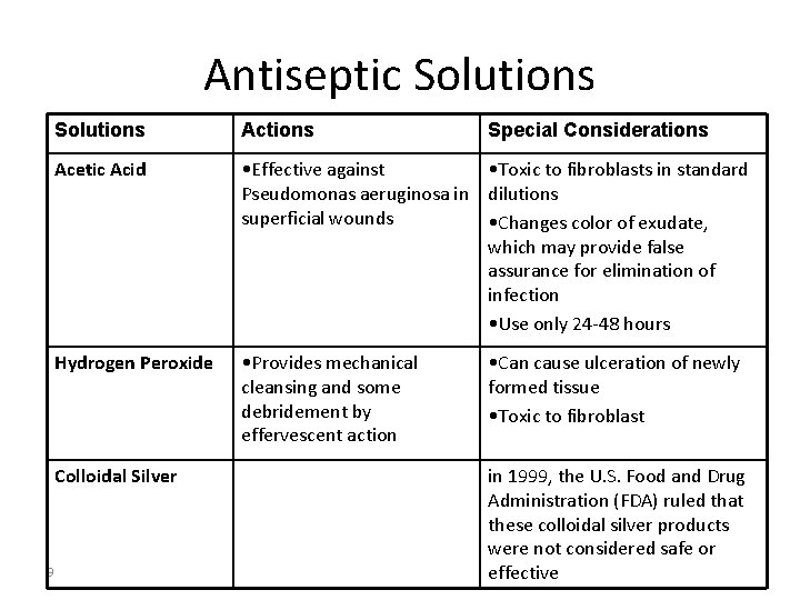 Antiseptic Solutions Actions Acetic Acid • Effective against • Toxic to fibroblasts in standard