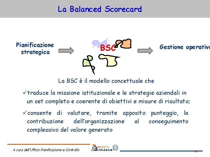 La Balanced Scorecard Pianificazione strategica BSC Gestione operativa La BSC è il modello concettuale