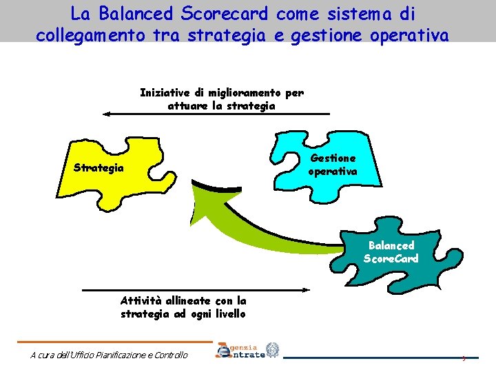 La Balanced Scorecard come sistema di collegamento tra strategia e gestione operativa Iniziative di