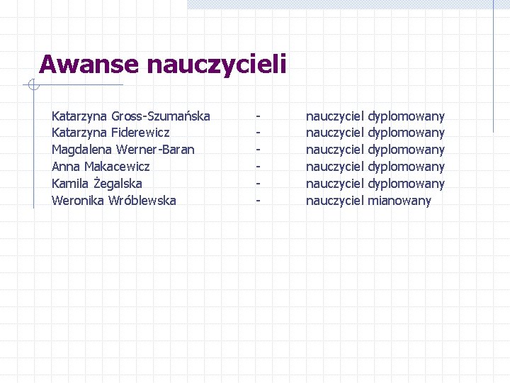 Awanse nauczycieli Katarzyna Gross-Szumańska Katarzyna Fiderewicz Magdalena Werner-Baran Anna Makacewicz Kamila Żegalska Weronika Wróblewska