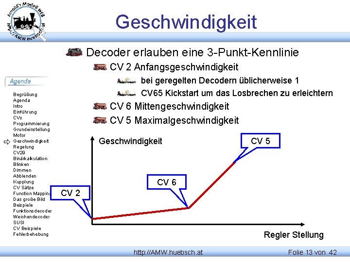 Geschwindigkeit Decoder erlauben eine 3 -Punkt-Kennlinie CV 2 Anfangsgeschwindigkeit Begrüßung Agenda Intro Einführung CVs