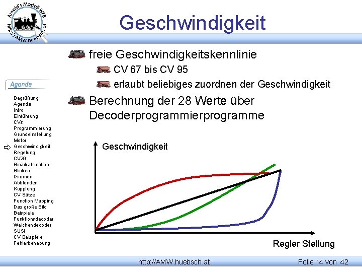 Geschwindigkeit freie Geschwindigkeitskennlinie CV 67 bis CV 95 erlaubt beliebiges zuordnen der Geschwindigkeit Begrüßung