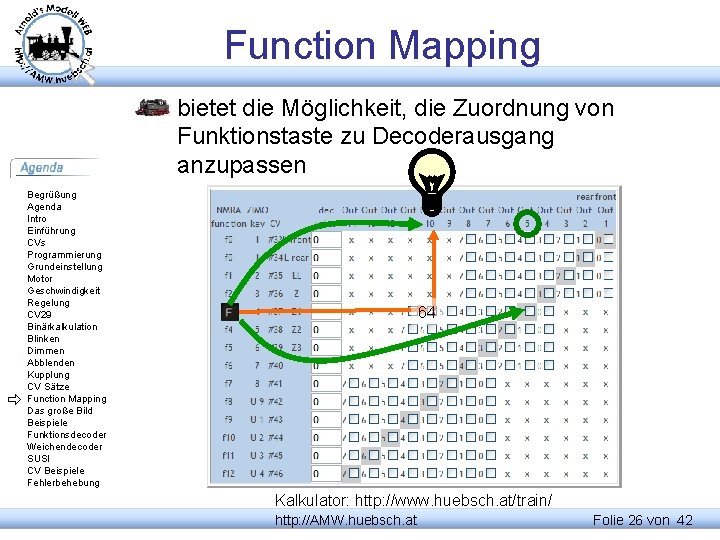 Function Mapping bietet die Möglichkeit, die Zuordnung von Funktionstaste zu Decoderausgang anzupassen Begrüßung Agenda