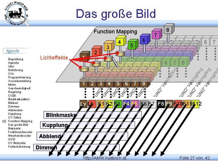 Das große Bild Function Mapping 7 8 6 1 2 3 4 5 5