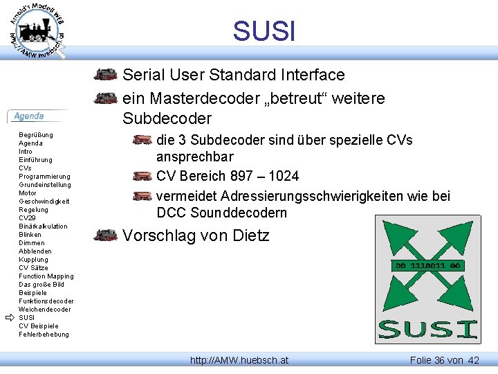 SUSI Serial User Standard Interface ein Masterdecoder „betreut“ weitere Subdecoder Begrüßung Agenda Intro Einführung