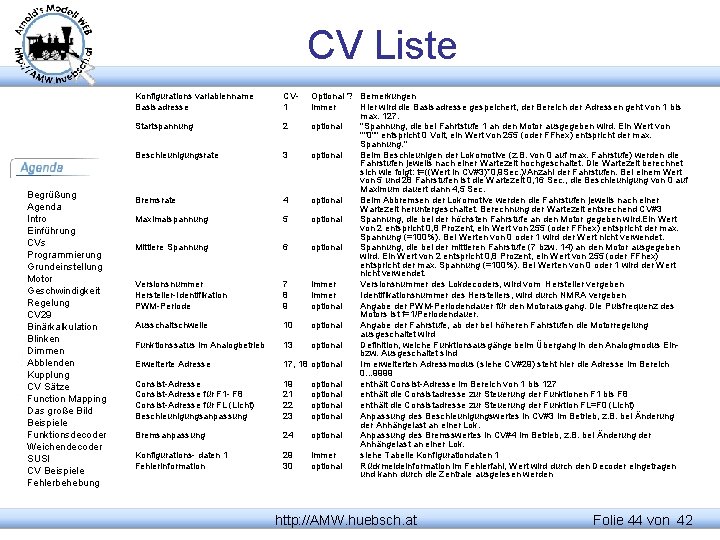 CV Liste Konfigurations variablenname Basisadresse Startspannung Beschleunigungsrate Begrüßung Agenda Intro Einführung CVs Programmierung Grundeinstellung