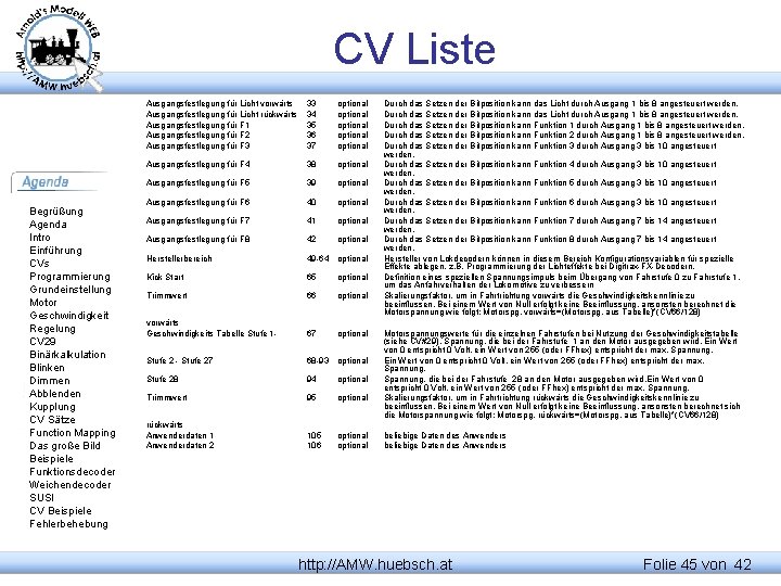 CV Liste Begrüßung Agenda Intro Einführung CVs Programmierung Grundeinstellung Motor Geschwindigkeit Regelung CV 29