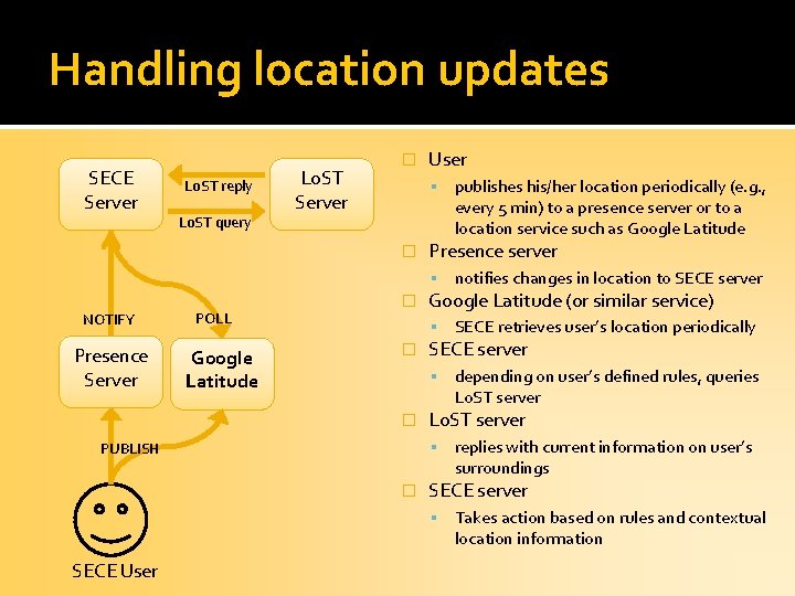 Handling location updates SECE Server Lo. ST reply Lo. ST query Lo. ST Server