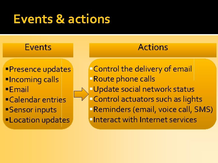 Events & actions Events Actions Presence updates Incoming calls Email Calendar entries Sensor inputs