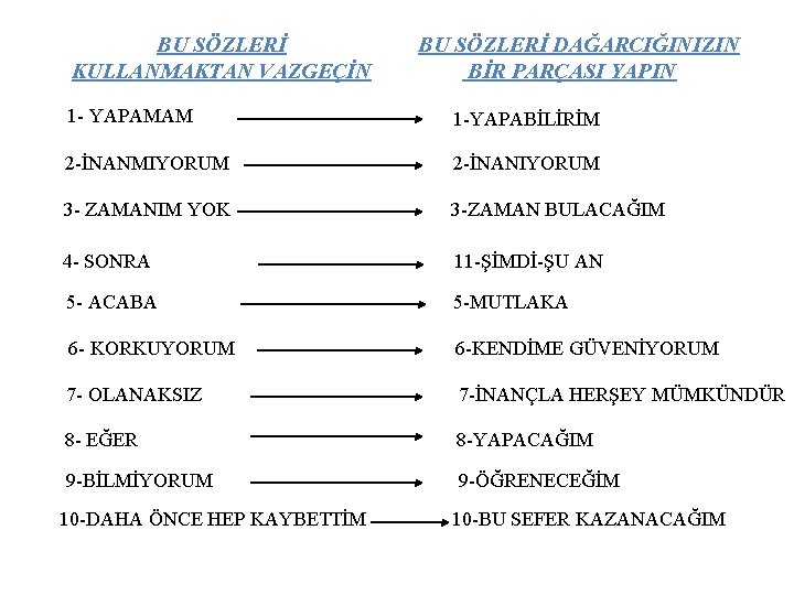 BU SÖZLERİ KULLANMAKTAN VAZGEÇİN BU SÖZLERİ DAĞARCIĞINIZIN BİR PARÇASI YAPIN 1 - YAPAMAM 1