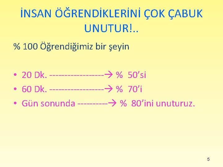 İNSAN ÖĞRENDİKLERİNİ ÇOK ÇABUK UNUTUR!. . % 100 Öğrendiğimiz bir şeyin • 20 Dk.