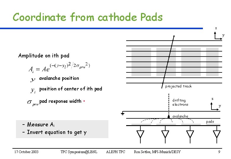 Coordinate from cathode Pads x y Amplitude on ith pad avalanche position projected track