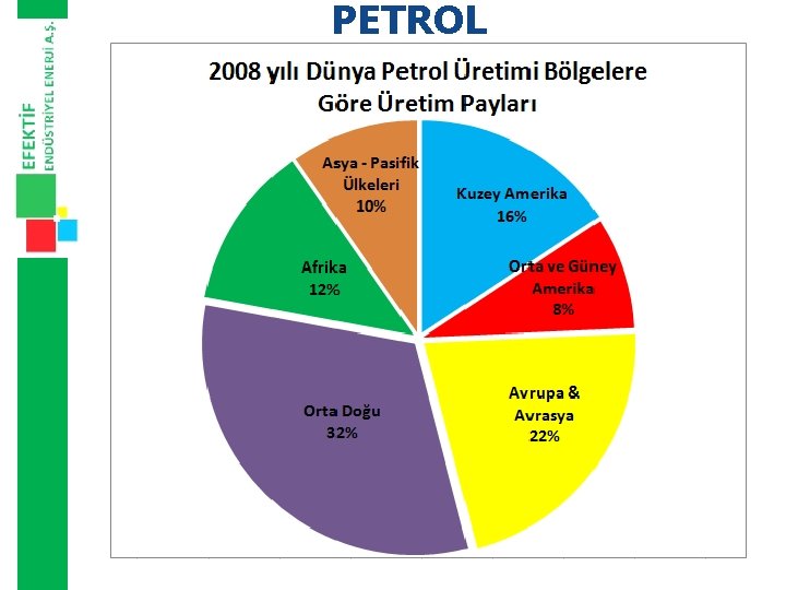 PETROL 