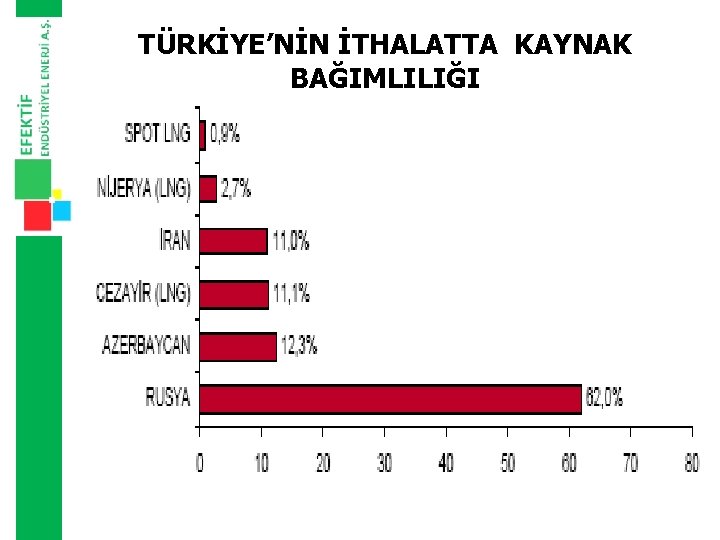 TÜRKİYE’NİN İTHALATTA KAYNAK BAĞIMLILIĞI 