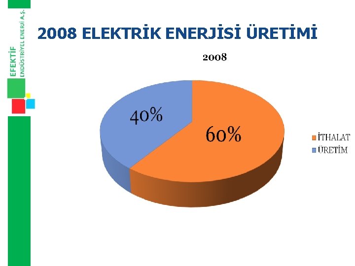 2008 ELEKTRİK ENERJİSİ ÜRETİMİ 