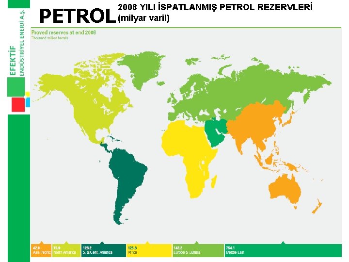 PETROL 2008 YILI İSPATLANMIŞ PETROL REZERVLERİ (milyar varil) 