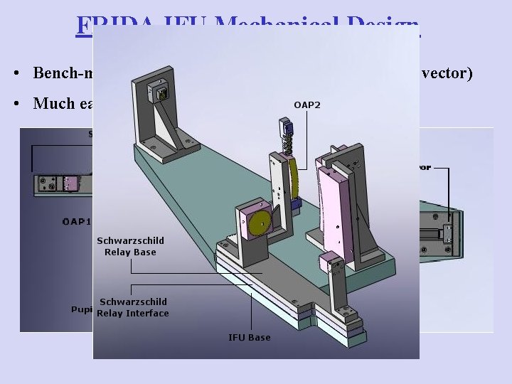 FRIDA IFU Mechanical Design • Bench-mounted Nasmyth environment (fixed gravity vector) • Much easier