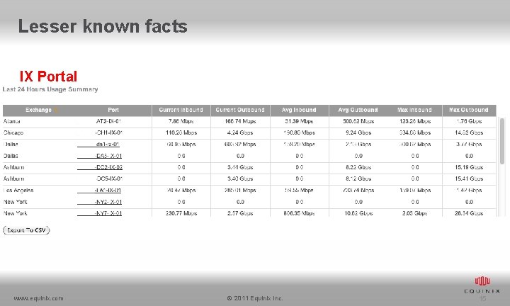 Lesser known facts IX Portal www. equinix. com © 2011 Equinix Inc. 15 