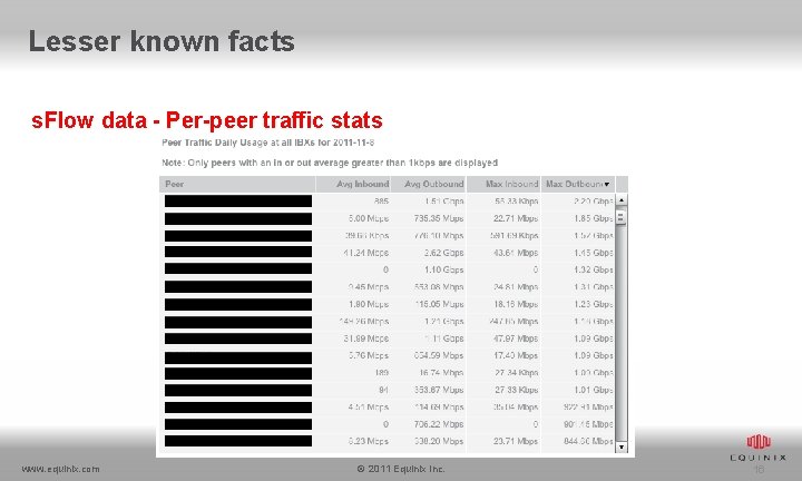 Lesser known facts s. Flow data - Per-peer traffic stats www. equinix. com ©