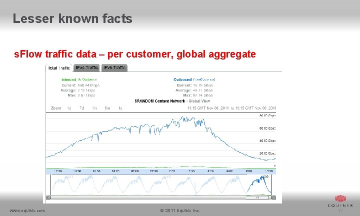 Lesser known facts s. Flow traffic data – per customer, global aggregate www. equinix.