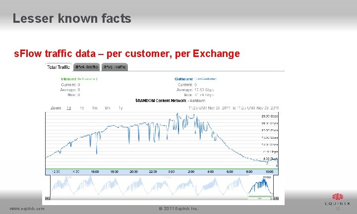 Lesser known facts s. Flow traffic data – per customer, per Exchange www. equinix.