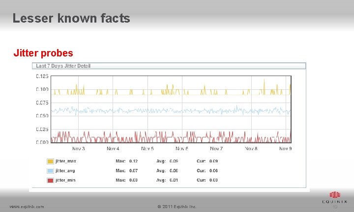 Lesser known facts Jitter probes www. equinix. com © 2011 Equinix Inc. 19 