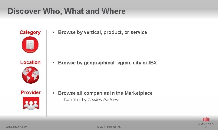 Discover Who, What and Where Category • Browse by vertical, product, or service Location