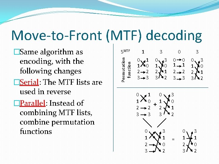 Move-to-Front (MTF) decoding SMTF Permutation function �Same algorithm as encoding, with the following changes