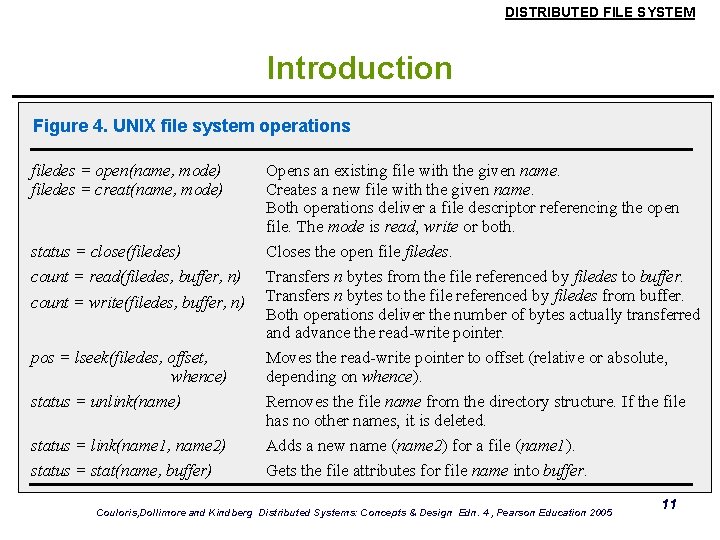 DISTRIBUTED FILE SYSTEM Introduction Figure 4. UNIX file system operations filedes = open(name, mode) DISTRIBUTED FILE SYSTEM Introduction Figure 4. UNIX file system operations filedes = open(name, mode)