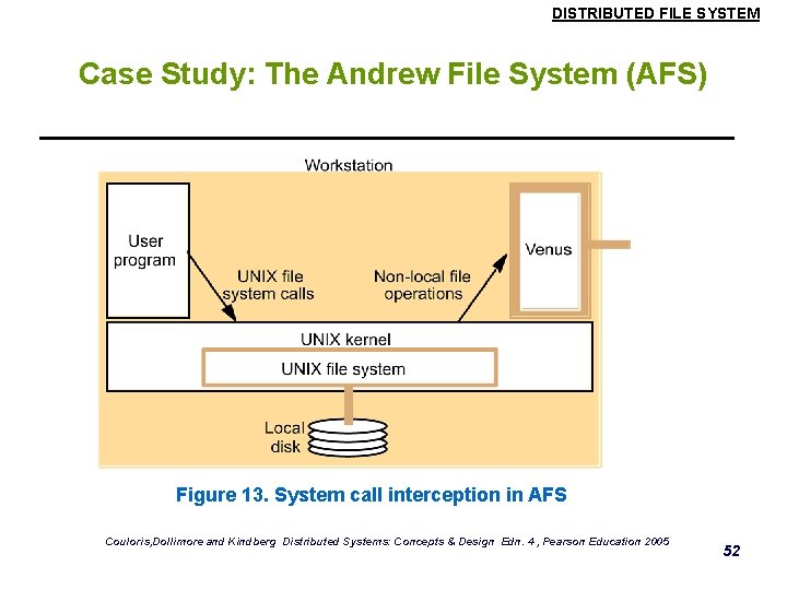 DISTRIBUTED FILE SYSTEM Case Study: The Andrew File System (AFS) Figure 13. System call DISTRIBUTED FILE SYSTEM Case Study: The Andrew File System (AFS) Figure 13. System call