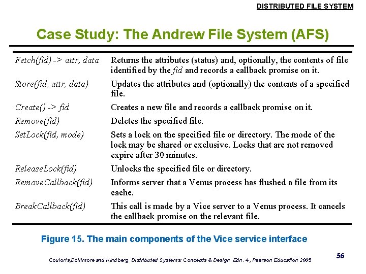 DISTRIBUTED FILE SYSTEM Case Study: The Andrew File System (AFS) Fetch(fid) -> attr, data DISTRIBUTED FILE SYSTEM Case Study: The Andrew File System (AFS) Fetch(fid) -> attr, data
