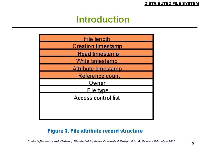 DISTRIBUTED FILE SYSTEM Introduction File length Creation timestamp Read timestamp Write timestamp Attribute timestamp DISTRIBUTED FILE SYSTEM Introduction File length Creation timestamp Read timestamp Write timestamp Attribute timestamp
