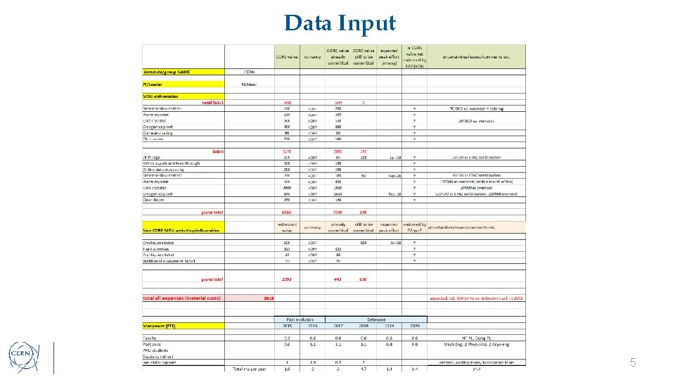 Data Input 3/10/2021 5 