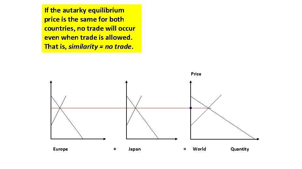 If the autarky equilibrium price is the same for both countries, no trade will