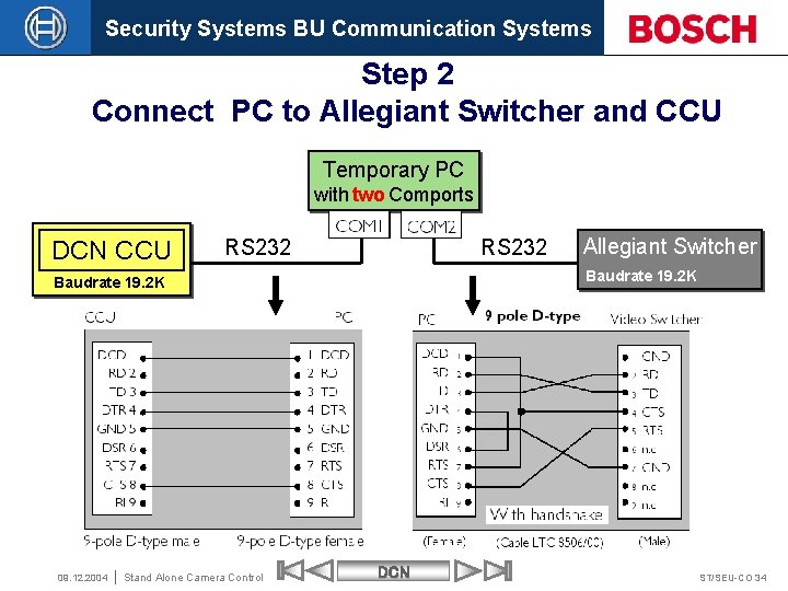 Security Systems BU Communication Systems Step 2 Connect PC to Allegiant Switcher and CCU