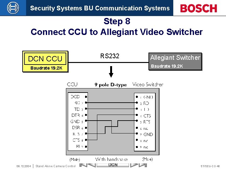 Security Systems BU Communication Systems Step 8 Connect CCU to Allegiant Video Switcher DCN