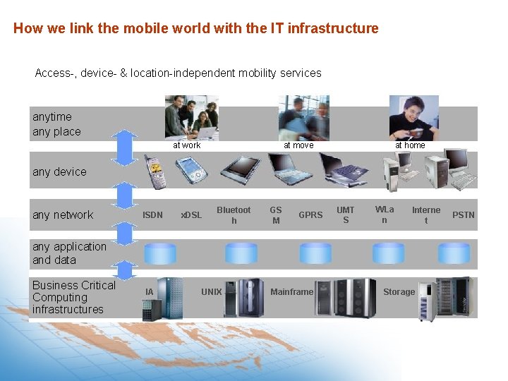 How we link the mobile world with the IT infrastructure Access-, device- & location-independent