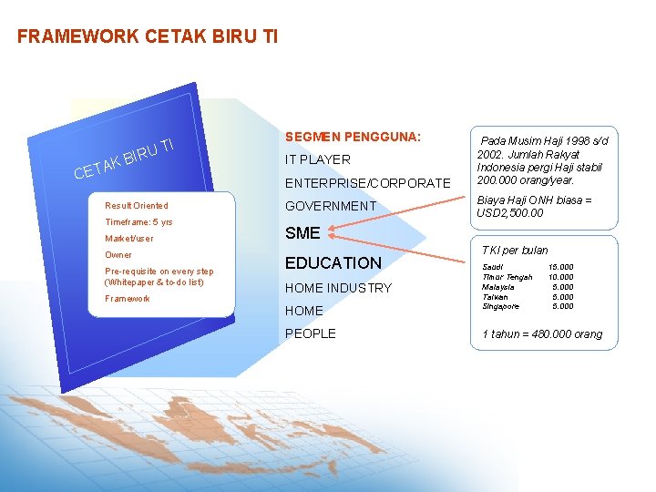 FRAMEWORK CETAK BIRU TI K A CET U TI R I B Result Oriented