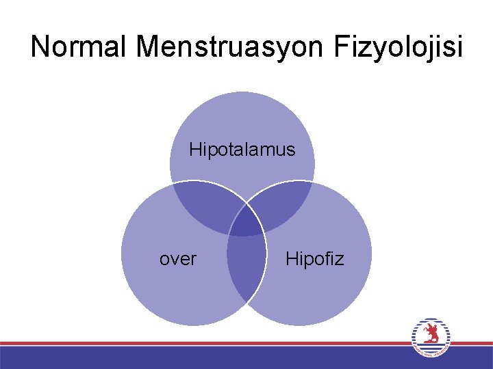 Normal Menstruasyon Fizyolojisi Hipotalamus over Hipofiz 