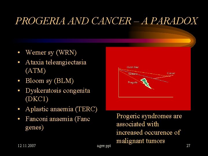 PROGERIA AND CANCER – A PARADOX • Werner sy (WRN) • Ataxia teleangiectasia (ATM)