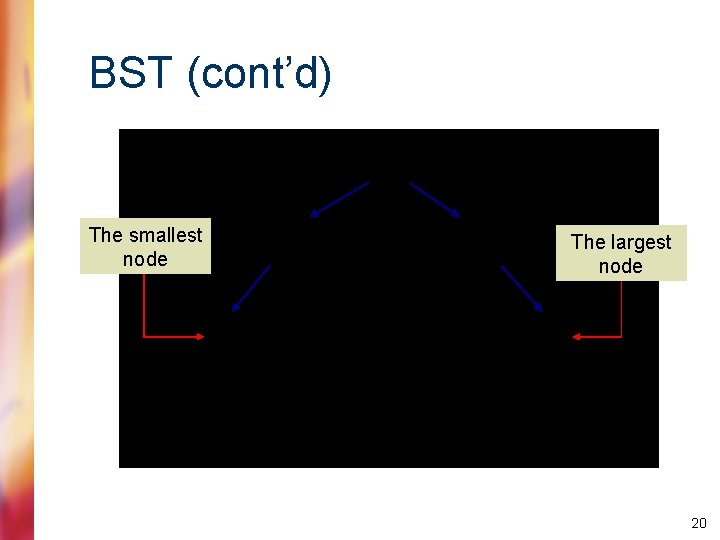 BST (cont’d) The smallest node The largest node 20 