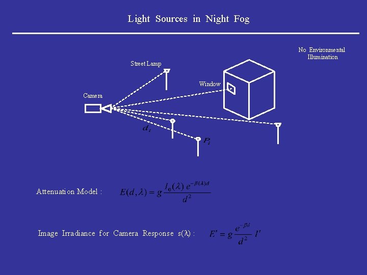 Light Sources in Night Fog No Environmental Illumination Street Lamp Window Camera Attenuation Model